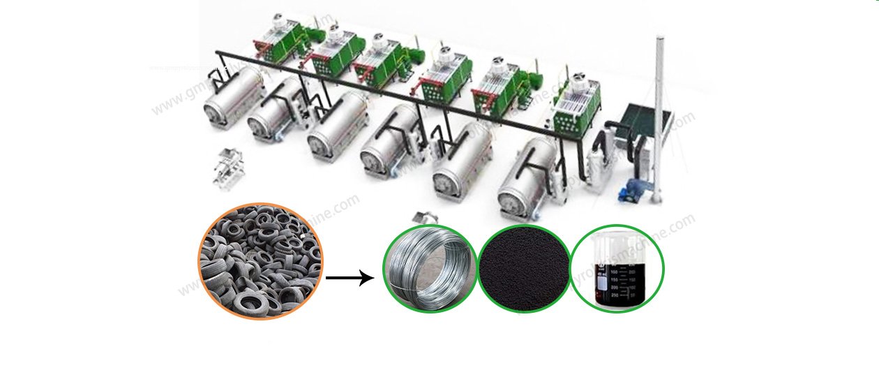 Waste Tire Pyrolysis Plant