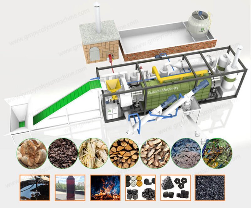 Mobile Biochar Making Machine