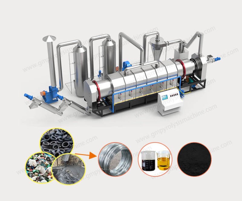 Guanma Machinery Fully Continuous Tyre Pyrolysis Plant